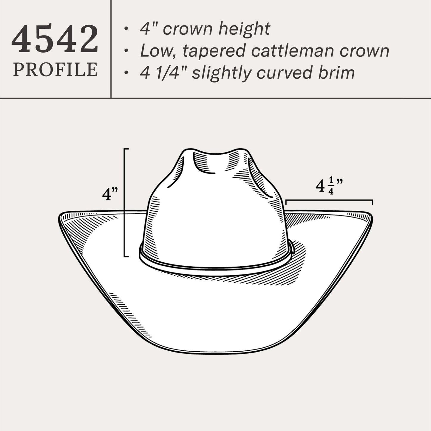 Rincon 10X Straw Cowboy Hat