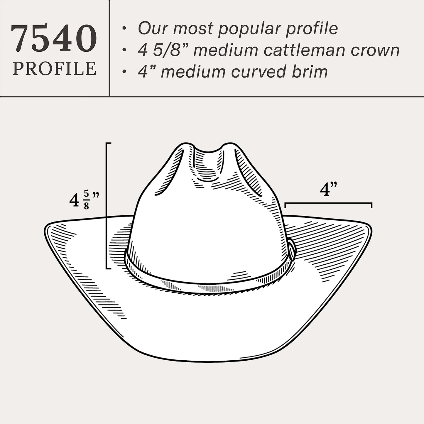 Shasta 10X Silverbelly Premier Cowboy Hat
